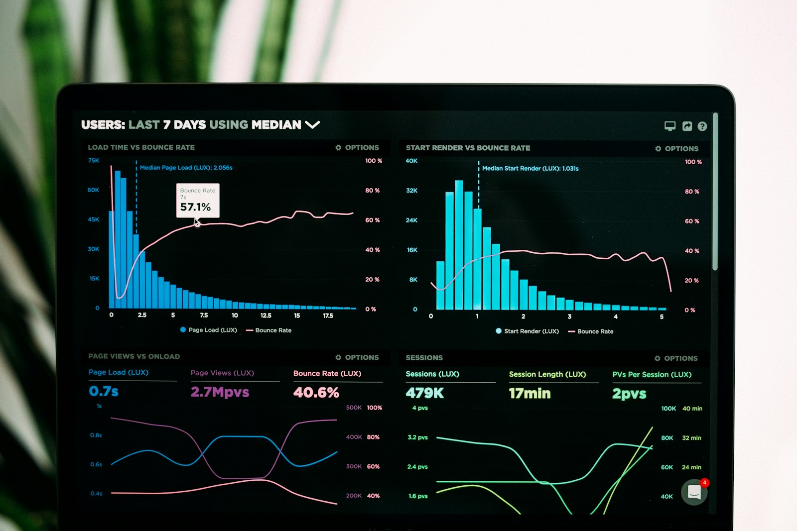Choosing automation that creates real operational value